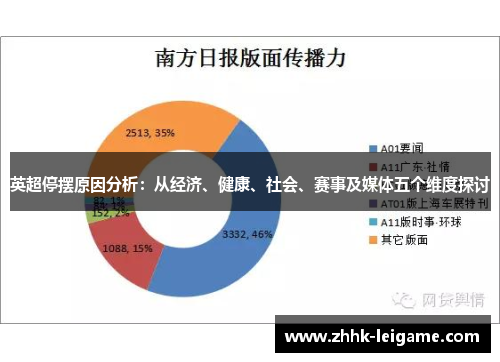 英超停摆原因分析：从经济、健康、社会、赛事及媒体五个维度探讨