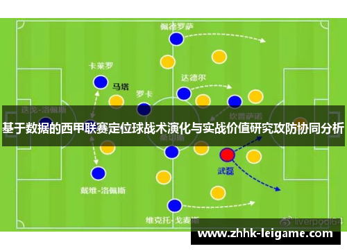 基于数据的西甲联赛定位球战术演化与实战价值研究攻防协同分析