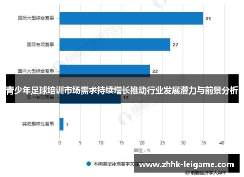 青少年足球培训市场需求持续增长推动行业发展潜力与前景分析 青少年足球培训市场需求持续增长推动行业发展潜力与前景分析