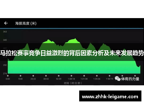 马拉松赛事竞争日益激烈的背后因素分析及未来发展趋势