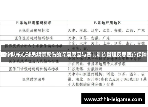 国家队核心球员频繁受伤的深层原因与赛制训练管理反思医疗保障