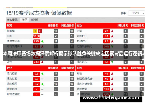 本周法甲赛场数据深度解析揭示球队胜负关键决定因素背后运行逻辑