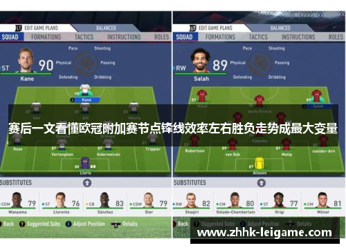 赛后一文看懂欧冠附加赛节点锋线效率左右胜负走势成最大变量
