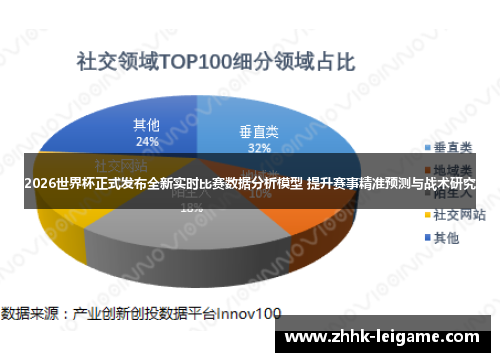 2026世界杯正式发布全新实时比赛数据分析模型 提升赛事精准预测与战术研究 2026世界杯正式发布全新实时比赛数据分析模型 提升赛事精准预测与战术研究